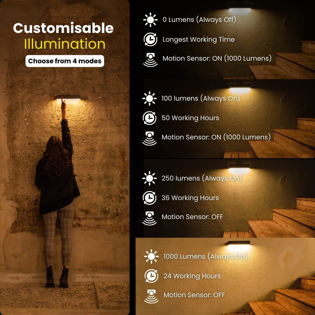 Litehouse Black Warm White Solar Wall Light with Motion Sensor